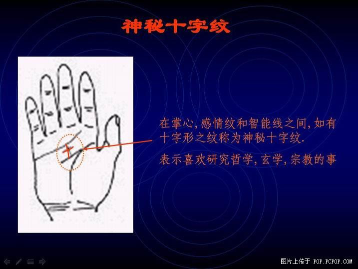 手掌纹路图解(3)(点击浏览下一张趣图)