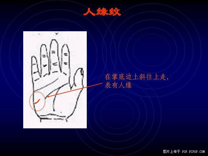 手掌纹路图解(4)(点击浏览下一张趣图)