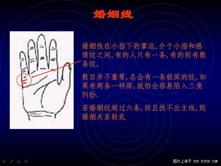 手掌纹路图解(14)(点击浏览下一张趣图)