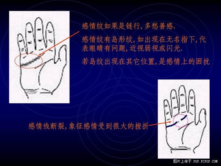 手掌纹路图解(15)(点击浏览下一张趣图)