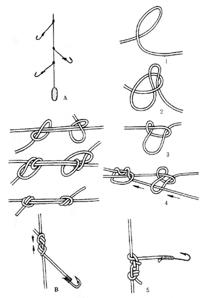 串钩的绑法图解(7)(点击浏览下一张趣图)