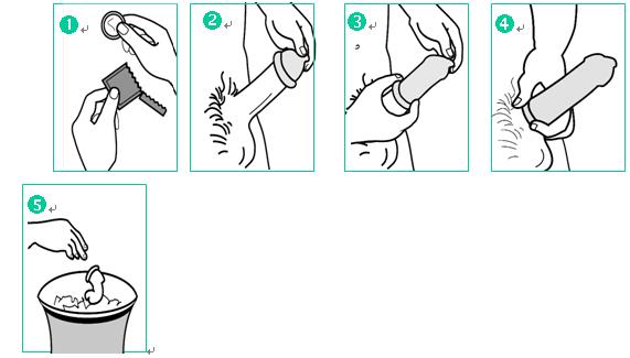 戴避孕套的正确方法图(点击浏览下一张趣图)