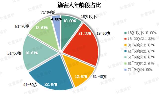 素媛真实故事原型，性同意年龄14岁该不该提高？(7)(点击浏览下一张趣图)