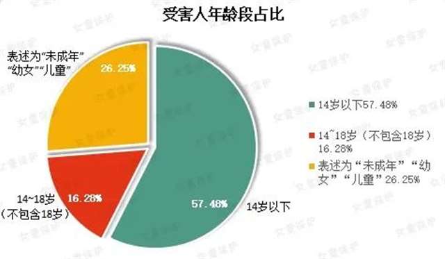 素媛真实故事原型，性同意年龄14岁该不该提高？(9)(点击浏览下一张趣图)