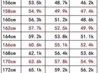 2017女性体重对照表，女孩子美体体重对照表
