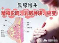 女人性冷淡是一种病吗对乳房有什么影响