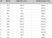 24省份公布“五一”假期旅游总收入 哪个省份五一收入最高