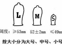 如何选择避孕套尺寸？避孕套尺寸大小对照表