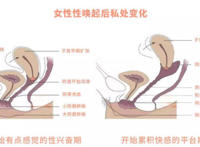 个子矮下面是不是浅？个子小的女生那里也小吗