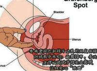 黄金手指技巧 教你用手指让姑娘“ G ”点潮chui