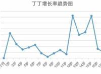 【亲测有效】21天增长3厘米锻炼方法 真实案例