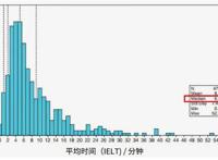 教你一招能延长40分钟吃什么药