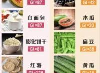 怀孕禁吃食物一览表