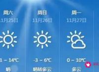 天气12℃穿衣指数