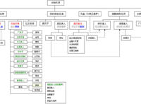 封神榜神仙排名表-封神榜里面的神仙排名是怎样的？谁最厉害？