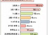 夫妻生活到底有多好？看了你可能会心动