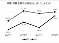 超半数女性在假装高潮，都在想些什么？