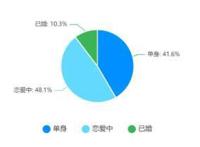 女生胸的大小到底重不重要？男生理想女友胸围调查报告