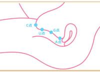 女生G C点糕潮到底有多爽，附《实操指南》