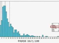 性爱时长和技巧哪个更重要