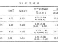 丁丁勃起时长度9cm，算正常吗？