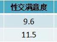 过度肥胖会影响性能力？运动健身能否改善勃起