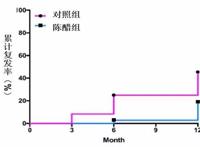 吃醋能预防结石