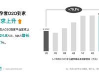 避孕套O2O到家平台营收9024.8万元，增长76.1%