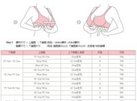 c罩杯胸围是多少cm？附罩杯计算公式