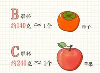 b罩杯和c罩杯有什么区别