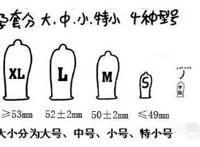 避孕套规格型号尺寸大全