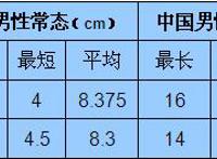 男生10cm是不是太短了