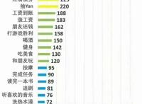 提高多巴胺的20个方法