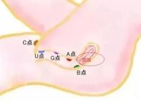 怎么样知道是不是顶到宫颈