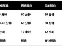 什么药吃了马上硬起来？关键时刻还得是PDE-5！