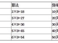 多久一次叫无性婚姻 关于无性婚姻的定义