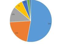 投票丨男孩子最喜欢女孩子的哪3个部位