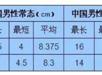 男的12厘米是不是废了