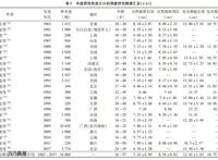 疲软状态下3cm正常么