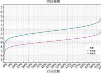 都说18cm是万里挑一，你有吗？