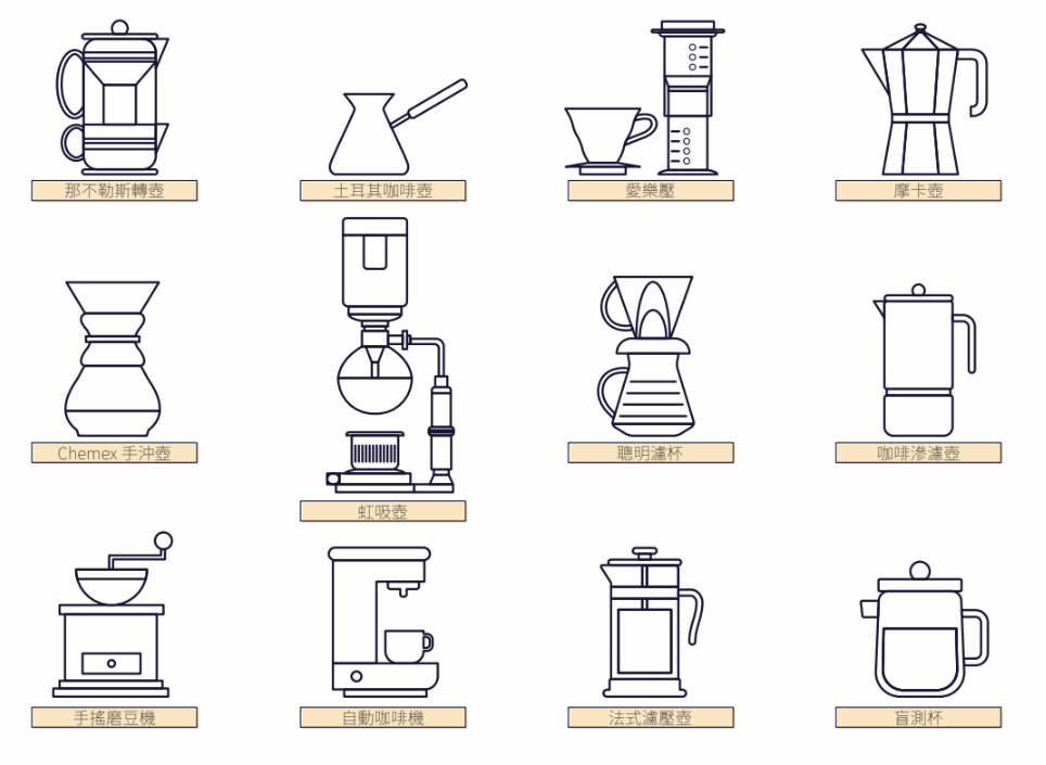 咖啡萃取方法 6种理想的咖啡萃取方式
