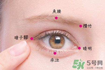 眼睛凹陷怎么回事?眼睛凹陷怎么办?