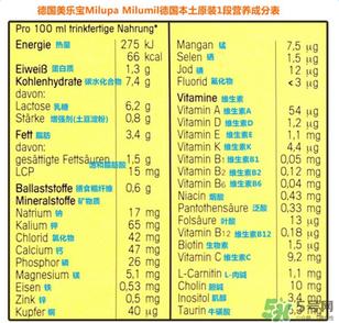 米路米2段奶粉怎么样？米路米2段奶粉好不好？