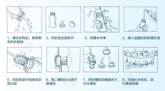 冲调奶粉的正确方法 常见婴幼儿奶粉冲调食用方法