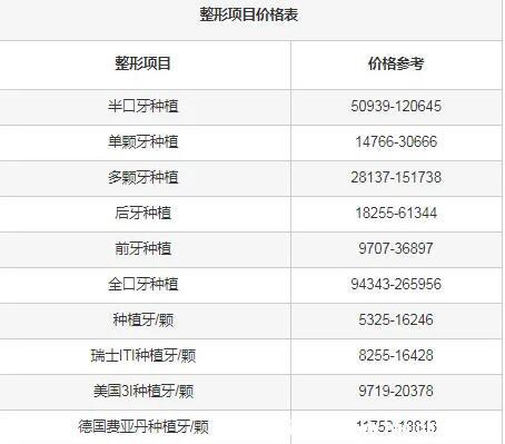 种植牙多少钱一颗2022价格表，微创5000元起一颗