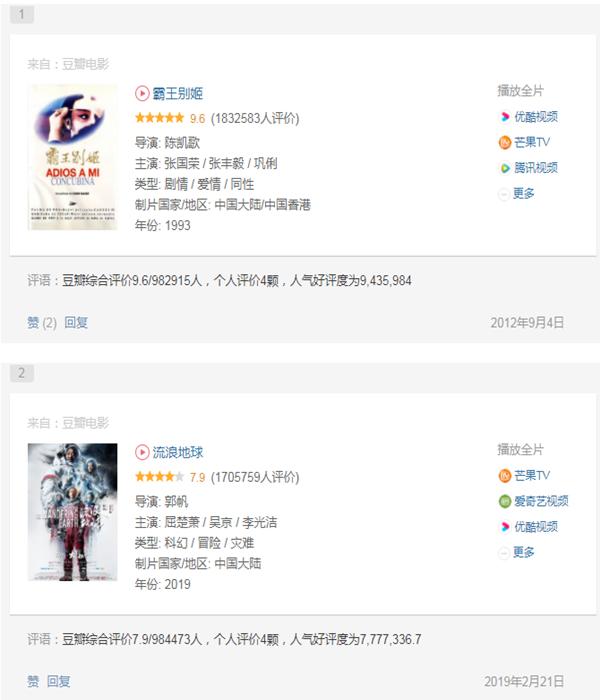 中国大陆电影排行榜，豆瓣电影评分排行2021