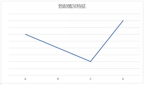 男性PC肌锻炼全攻略，图解具体步骤