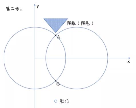 女生下面长什么样儿,女生私处实拍