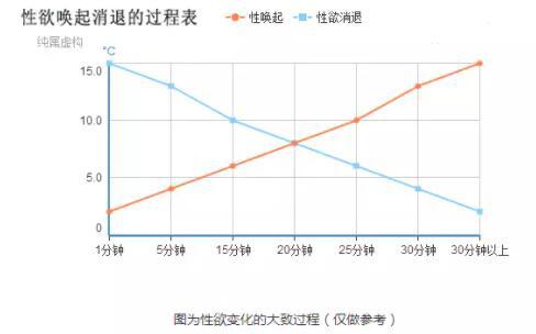 男人早迣是什么原因造成的 ?