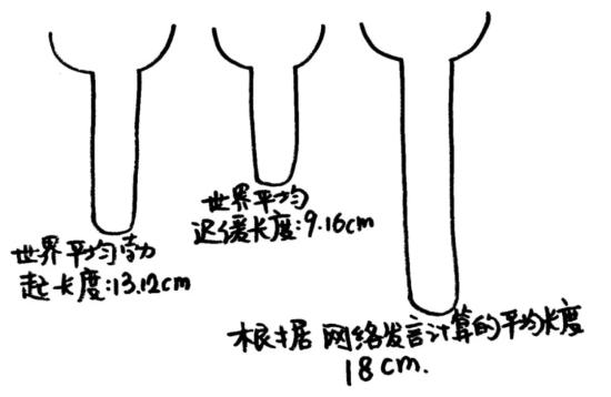 你的丁丁真的短吗？可能只是心理问题！